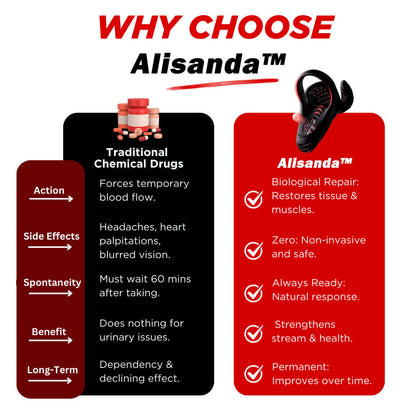 Alisanda™ VitalEngine Pro-The #1 5-in-1
